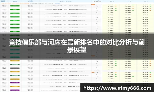 竞技俱乐部与河床在最新排名中的对比分析与前景展望